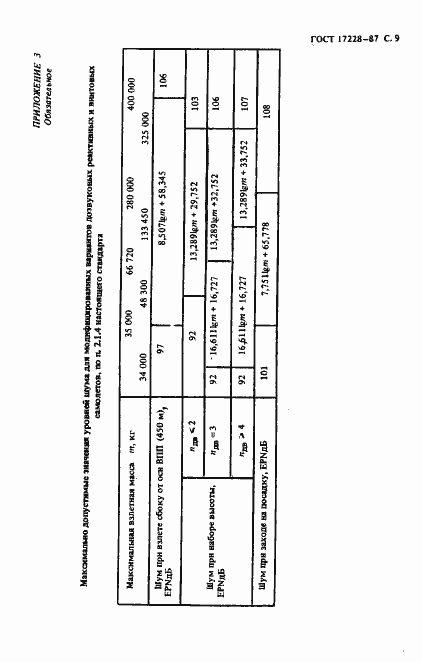 Страница 10 ГОСТ 17228-87