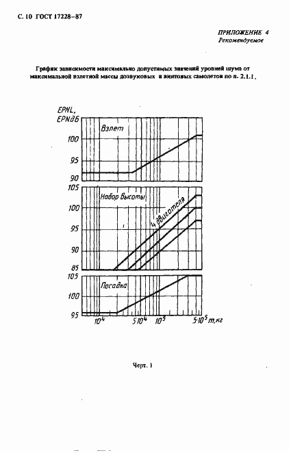 Страница 11 ГОСТ 17228-87