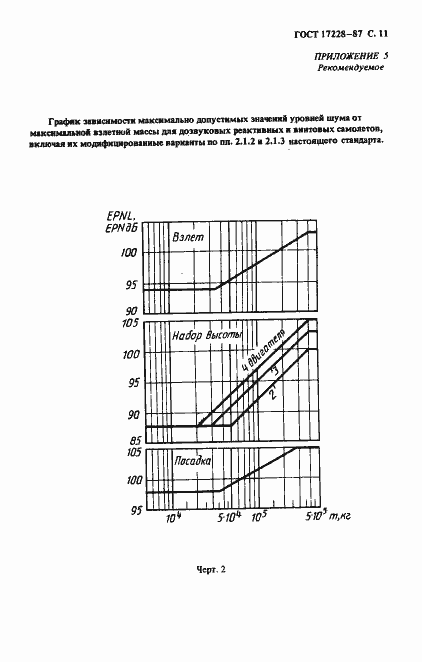 Страница 12 ГОСТ 17228-87