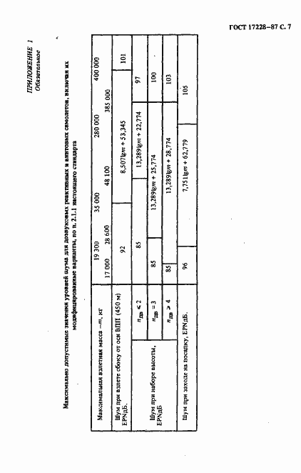 Страница 8 ГОСТ 17228-87