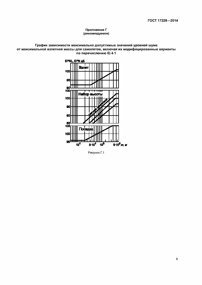 Страница 11 ГОСТ 17228-2014