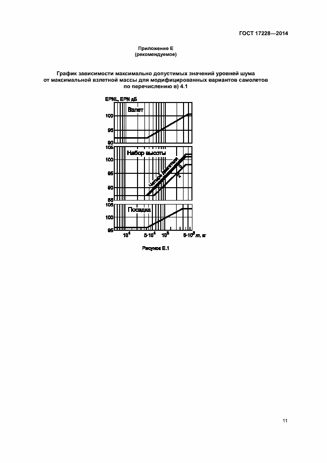 Страница 13 ГОСТ 17228-2014