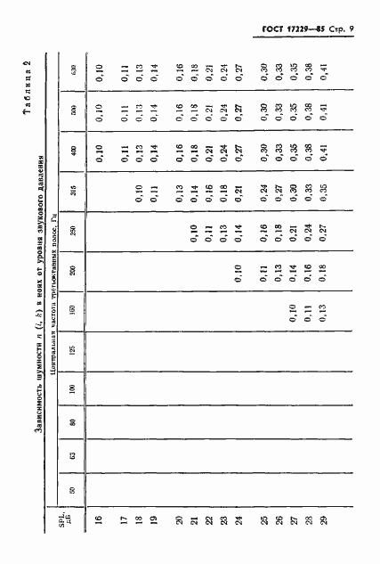 Страница 12 ГОСТ 17229-85