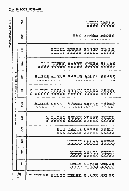 Страница 13 ГОСТ 17229-85