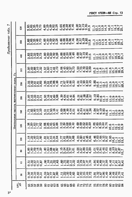 Страница 16 ГОСТ 17229-85