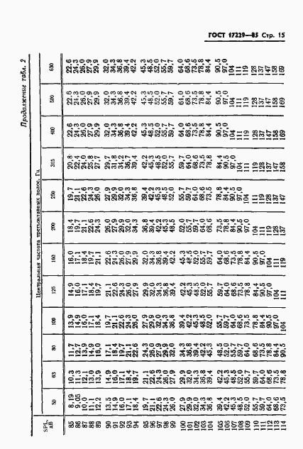 Страница 18 ГОСТ 17229-85