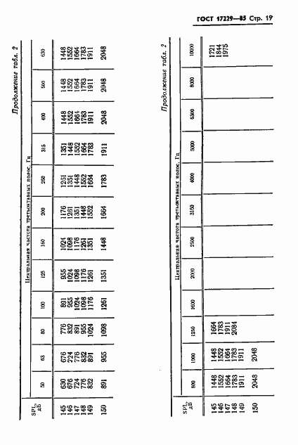 Страница 22 ГОСТ 17229-85
