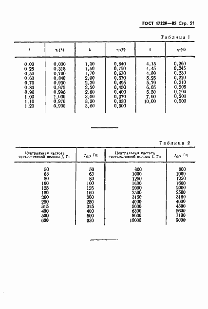 Страница 54 ГОСТ 17229-85