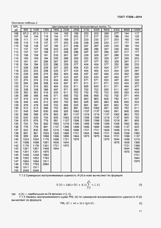 Страница 13 ГОСТ 17229-2014