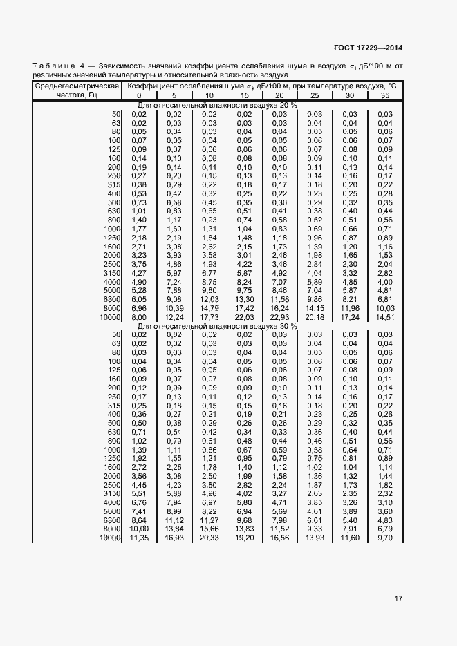 Страница 19 ГОСТ 17229-2014