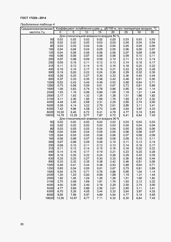 Страница 22 ГОСТ 17229-2014