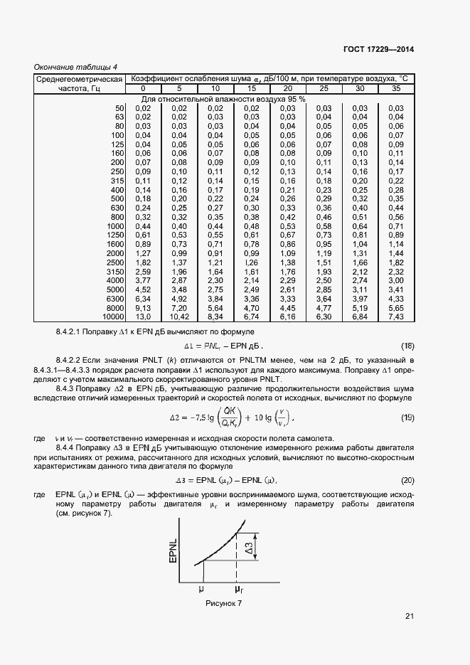 Страница 23 ГОСТ 17229-2014