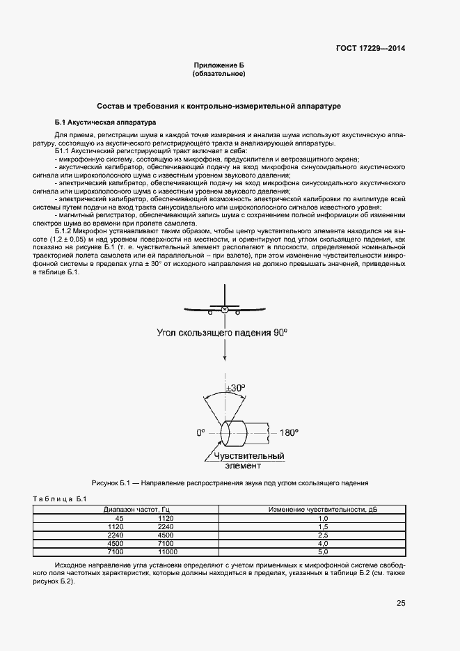 Страница 27 ГОСТ 17229-2014