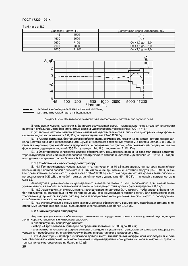 Страница 28 ГОСТ 17229-2014
