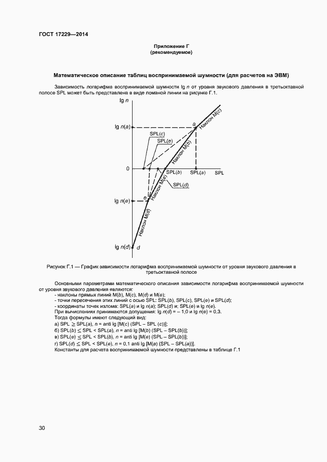 Страница 32 ГОСТ 17229-2014