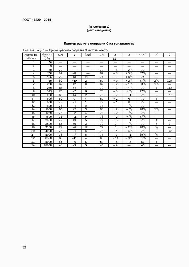 Страница 34 ГОСТ 17229-2014