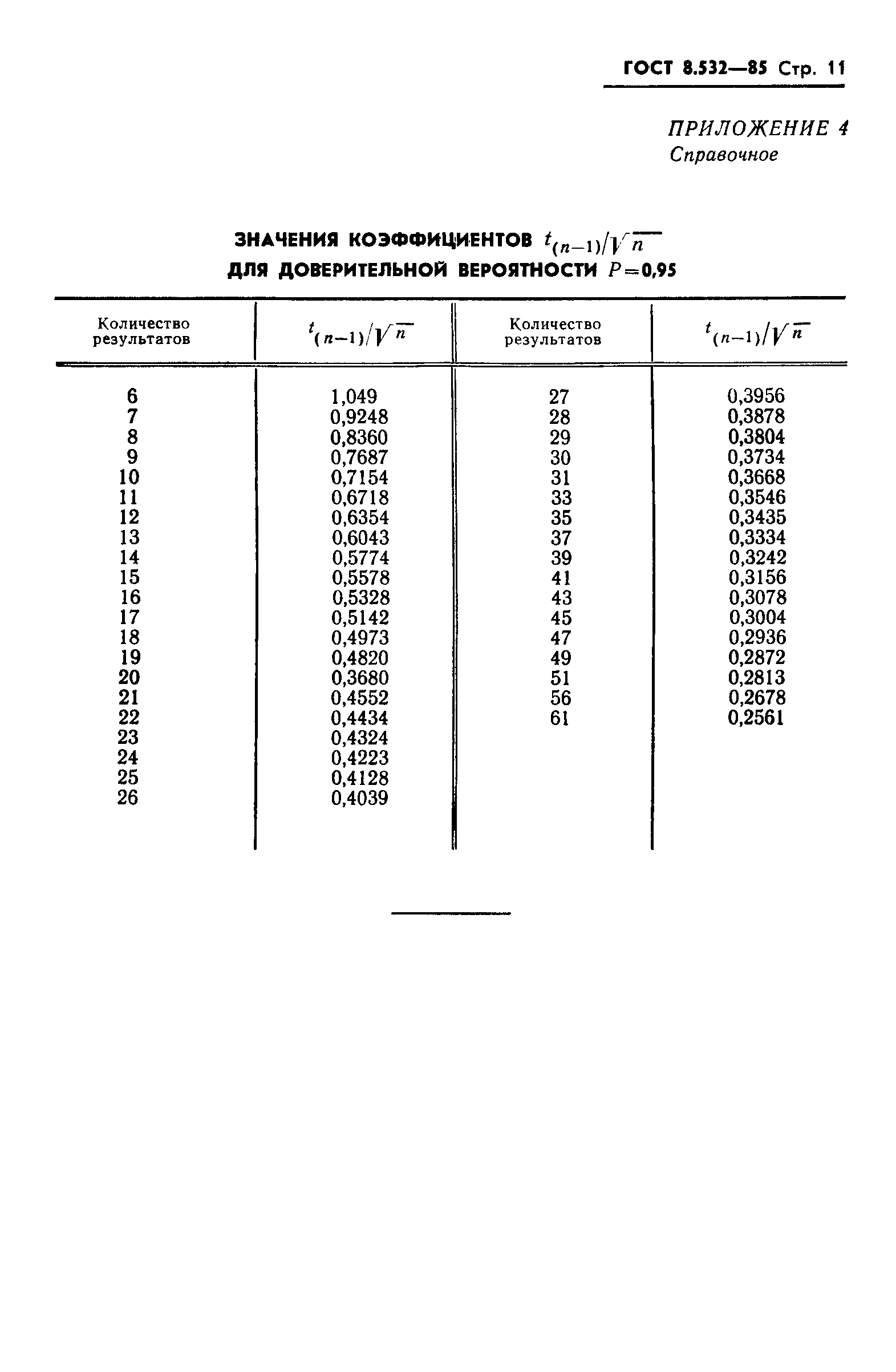 Страница 14 ГОСТ 8.532-85