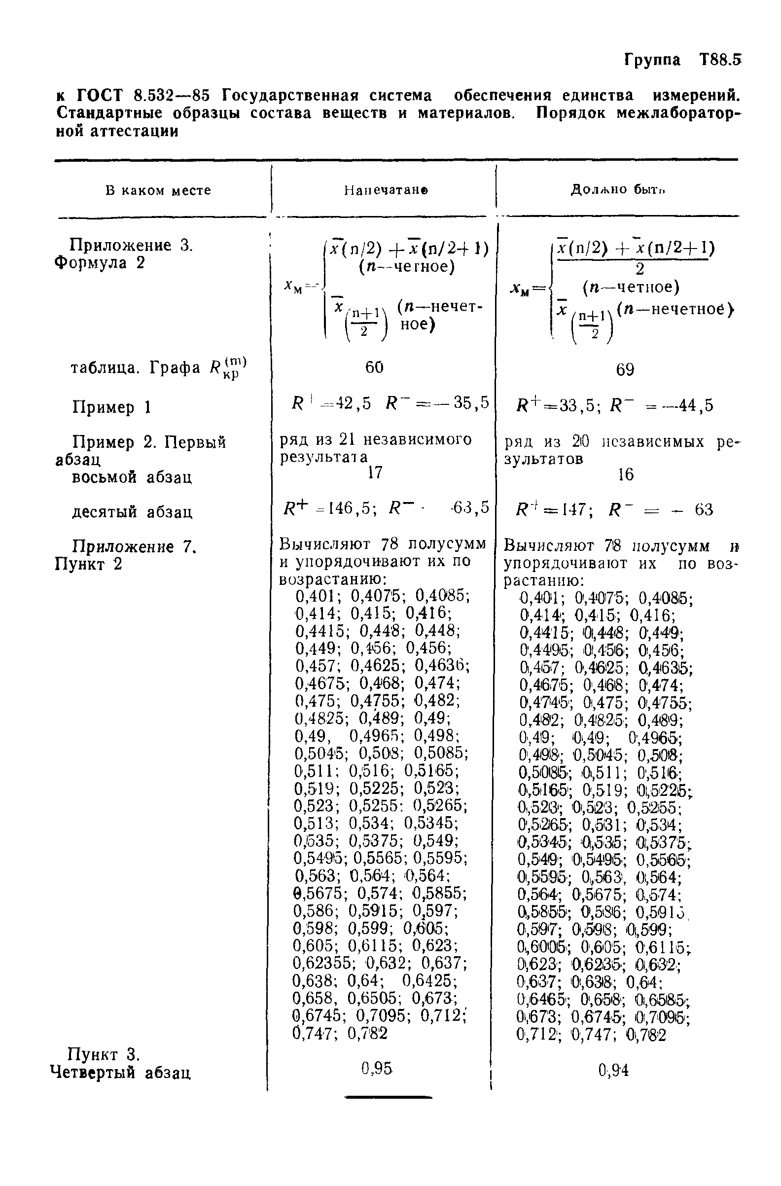 Страница 3 ГОСТ 8.532-85