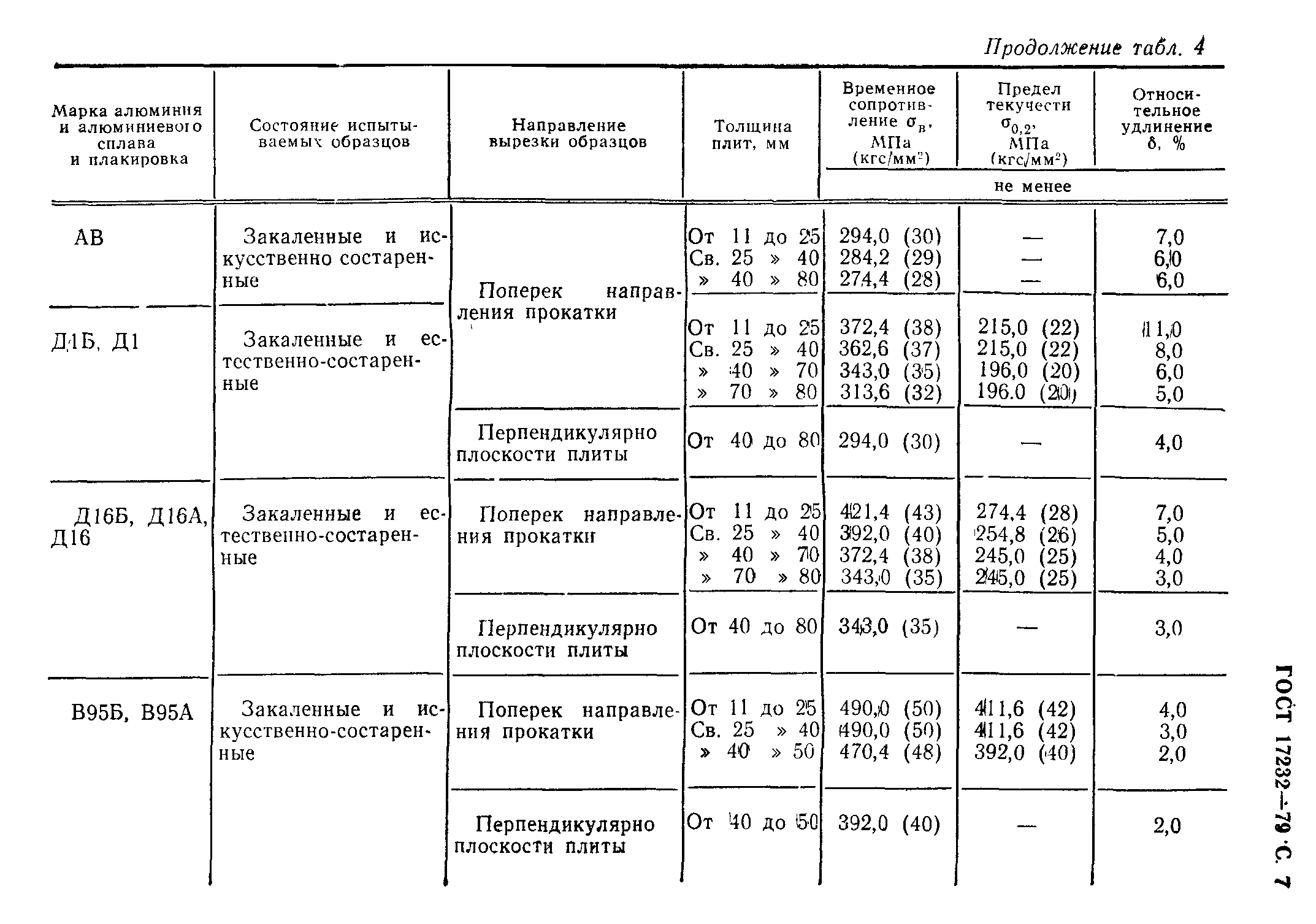 Страница 8 ГОСТ 17232-79