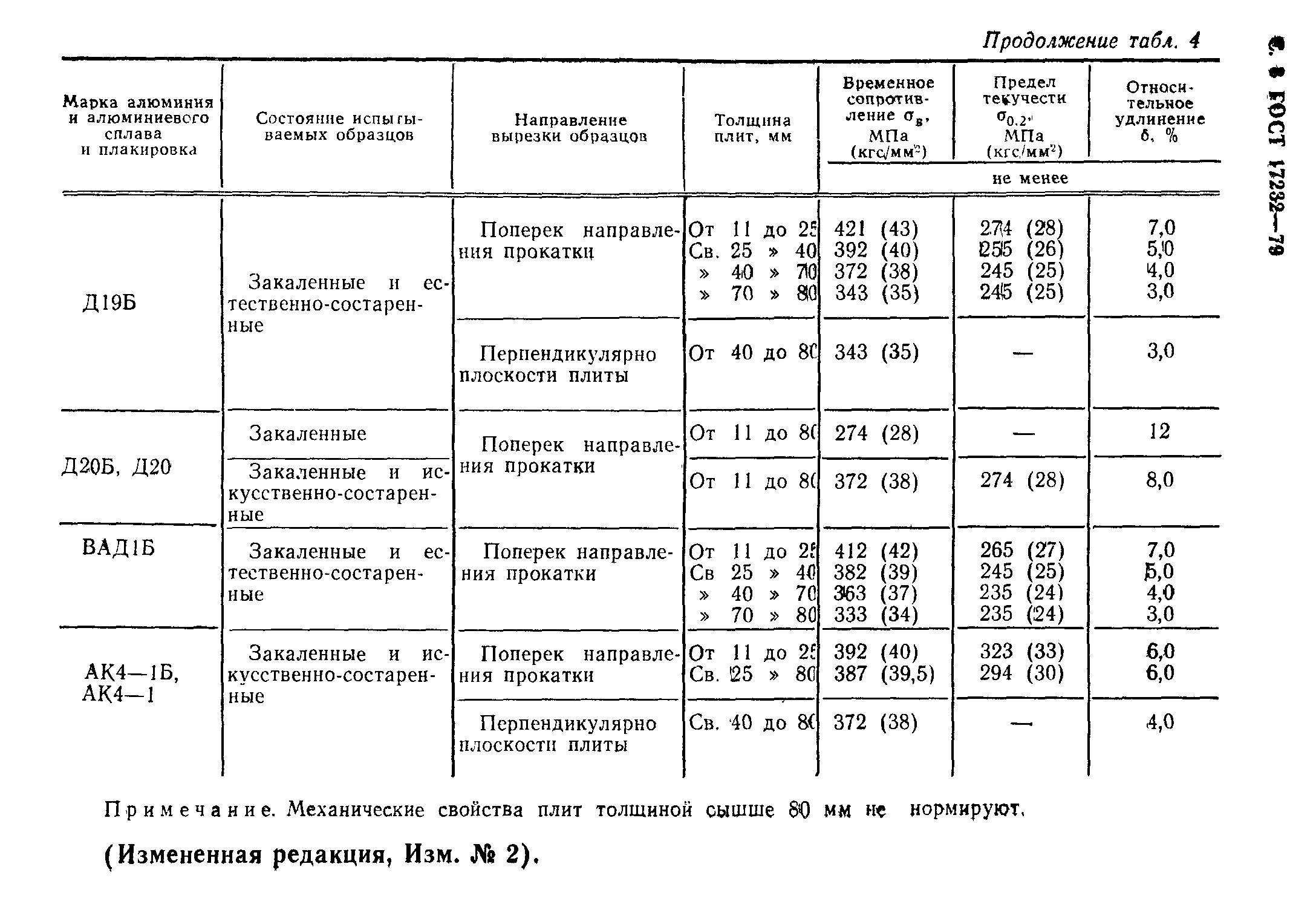 Страница 9 ГОСТ 17232-79