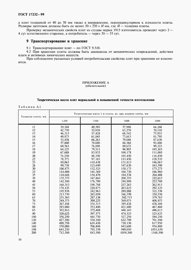 Страница 13 ГОСТ 17232-99