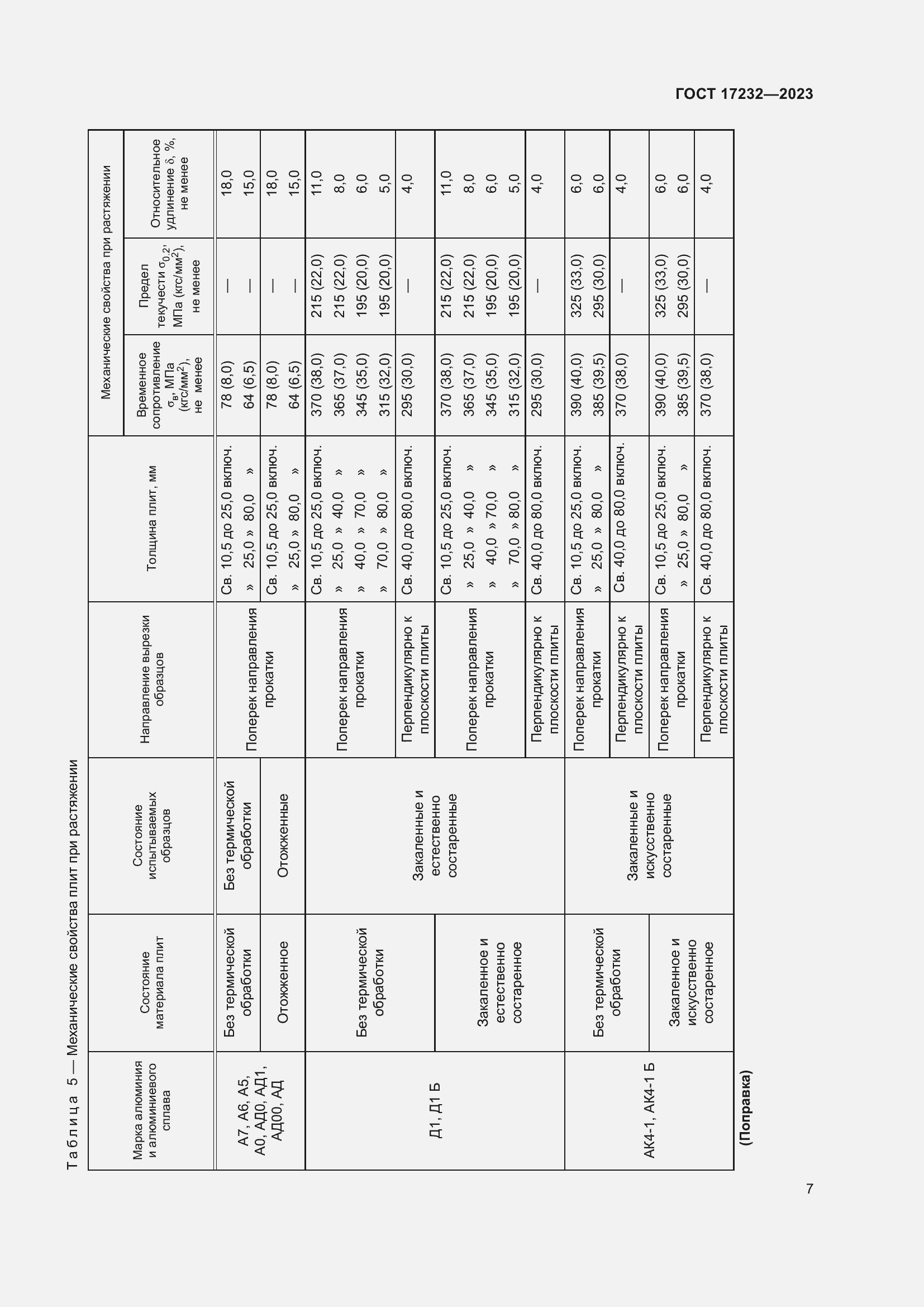 Страница 11 ГОСТ 17232-2023