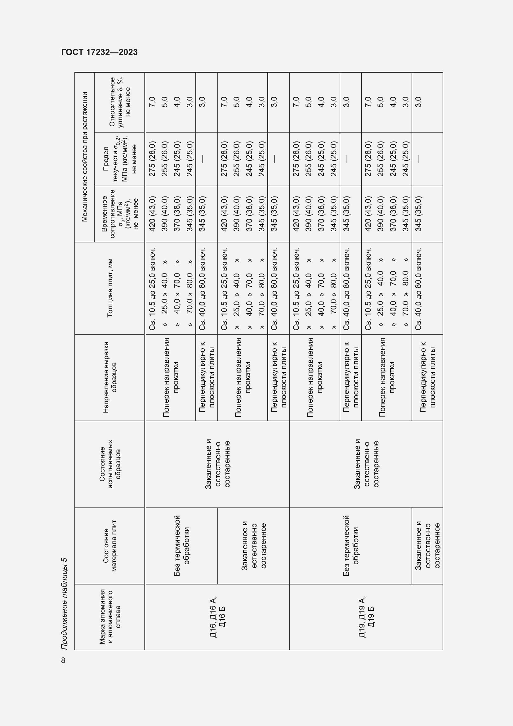 Страница 12 ГОСТ 17232-2023