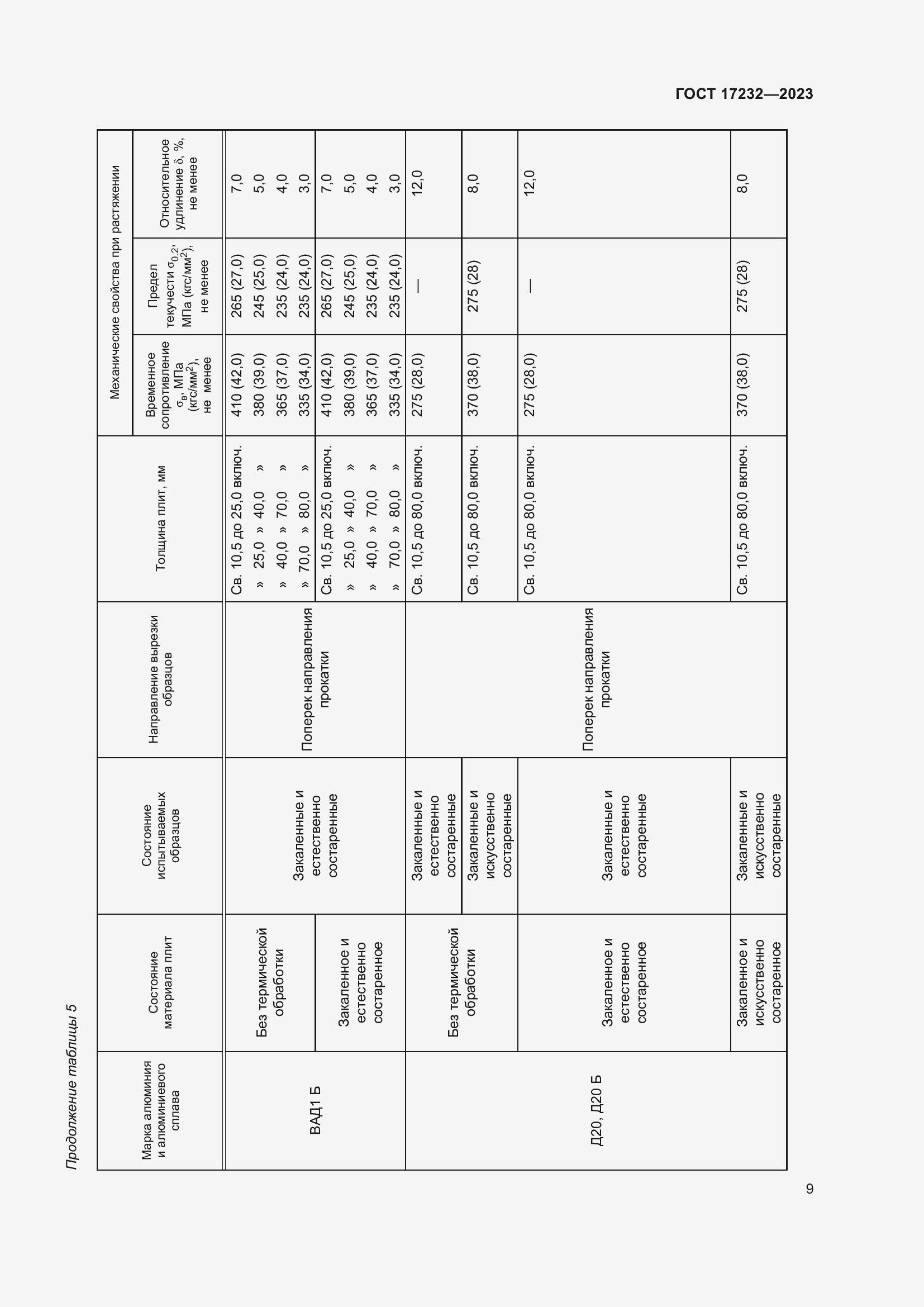Страница 13 ГОСТ 17232-2023