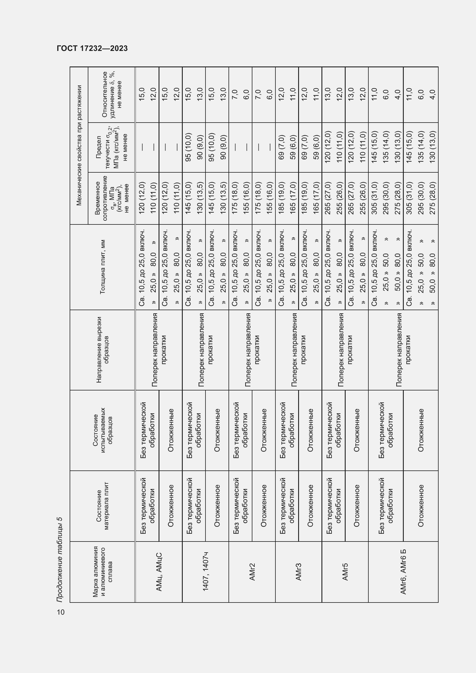 Страница 14 ГОСТ 17232-2023