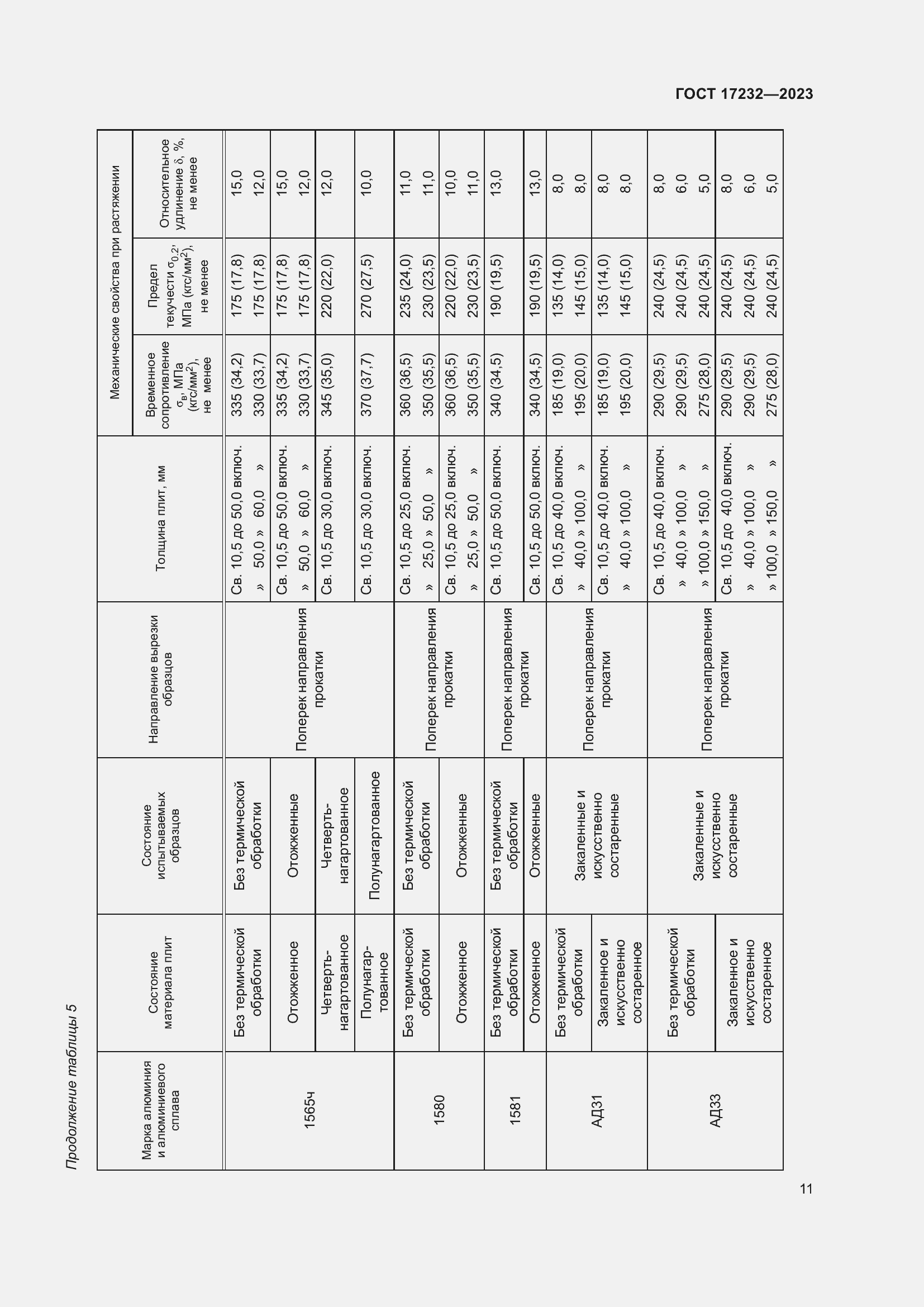 Страница 15 ГОСТ 17232-2023