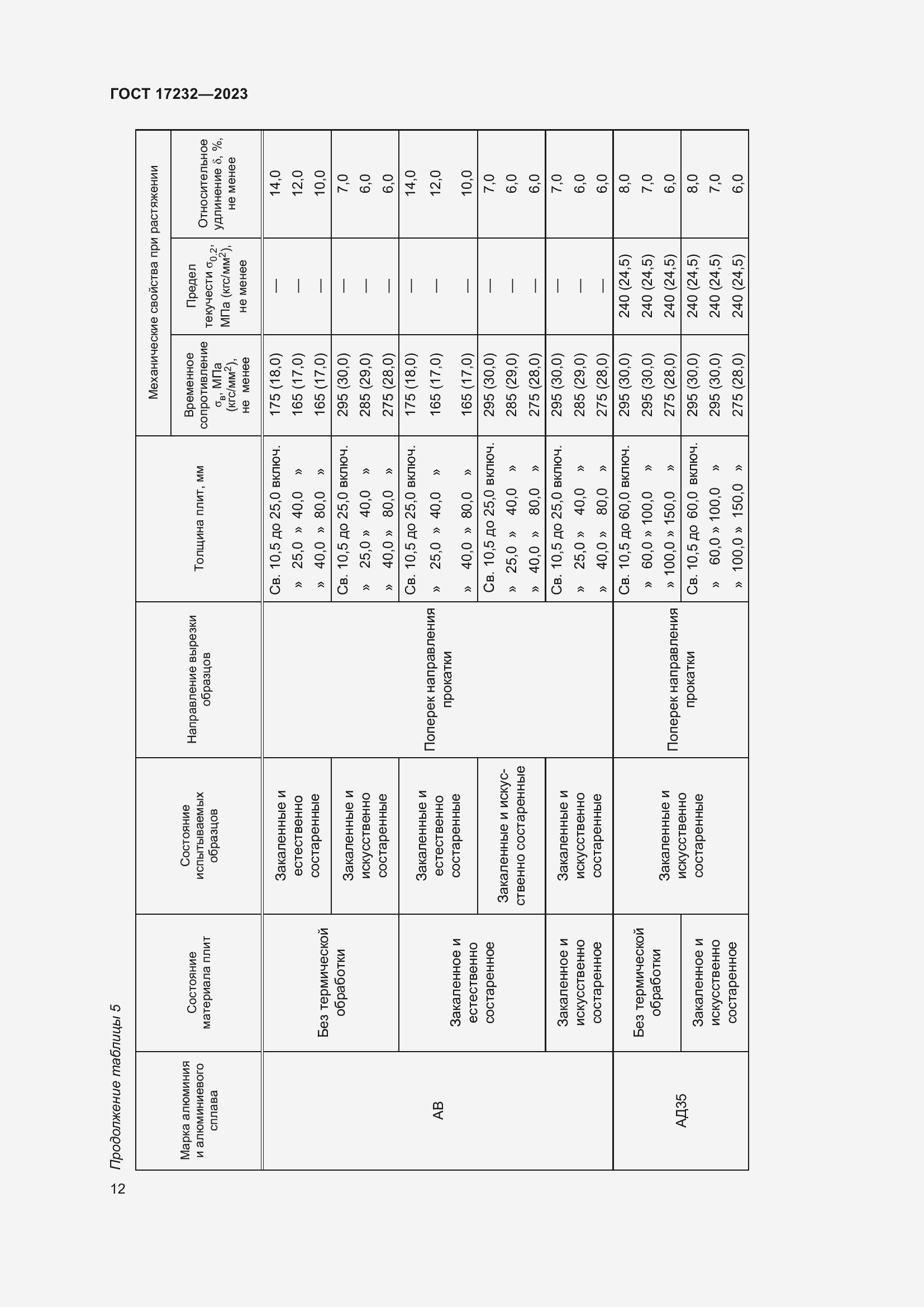 Страница 16 ГОСТ 17232-2023