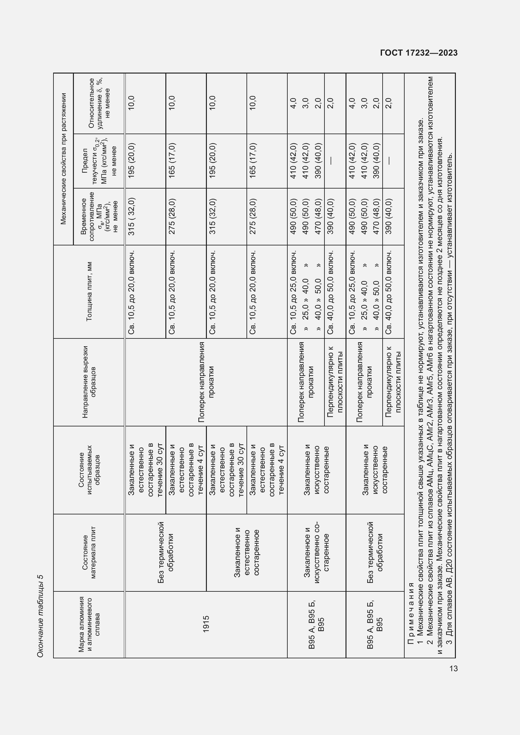Страница 17 ГОСТ 17232-2023