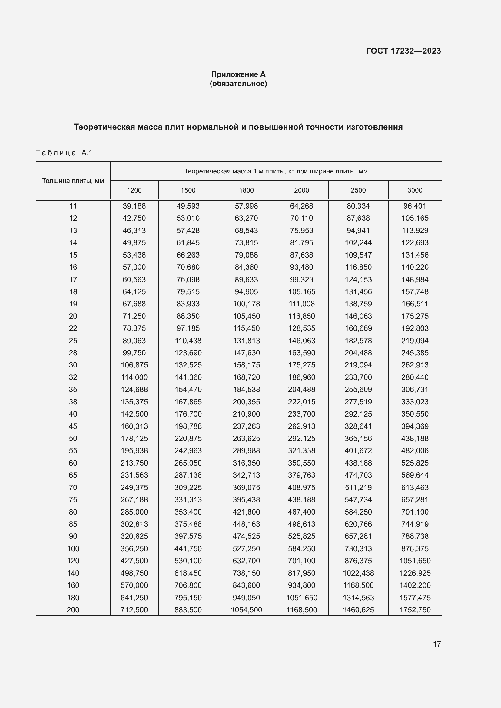 Страница 21 ГОСТ 17232-2023