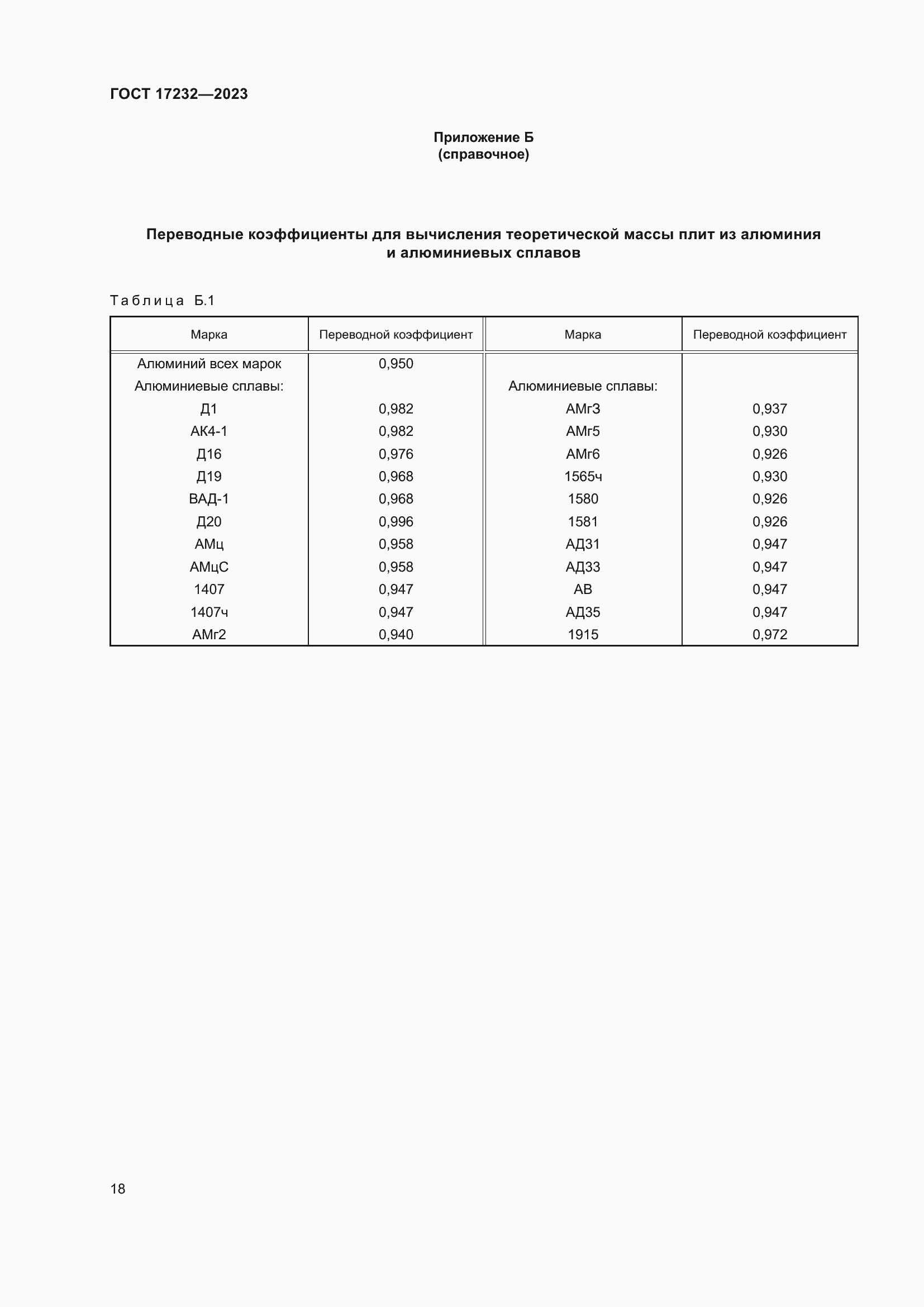 Страница 22 ГОСТ 17232-2023