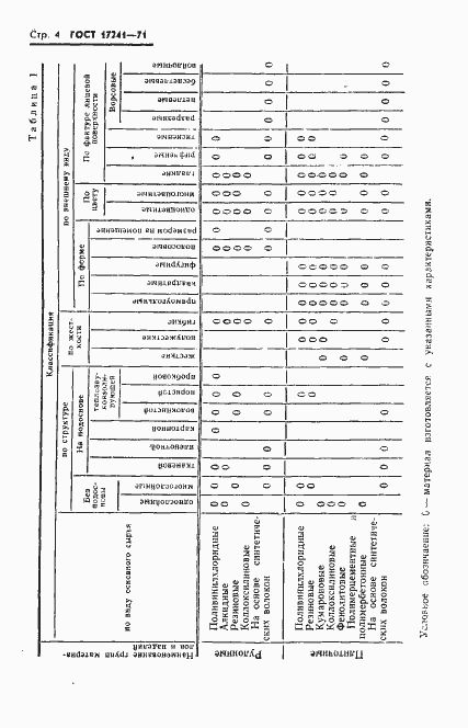 Страница 6 ГОСТ 17241-71