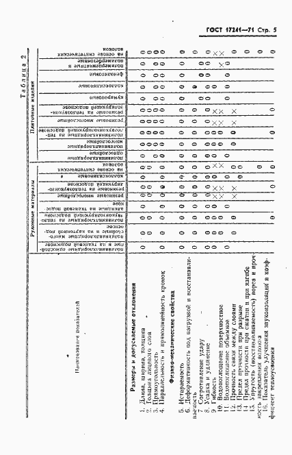 Страница 7 ГОСТ 17241-71