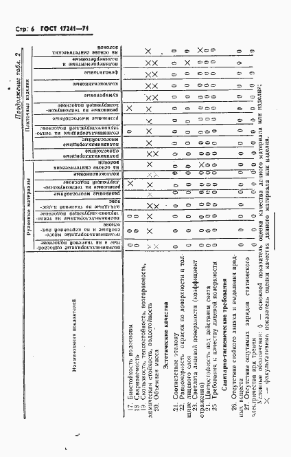 Страница 8 ГОСТ 17241-71