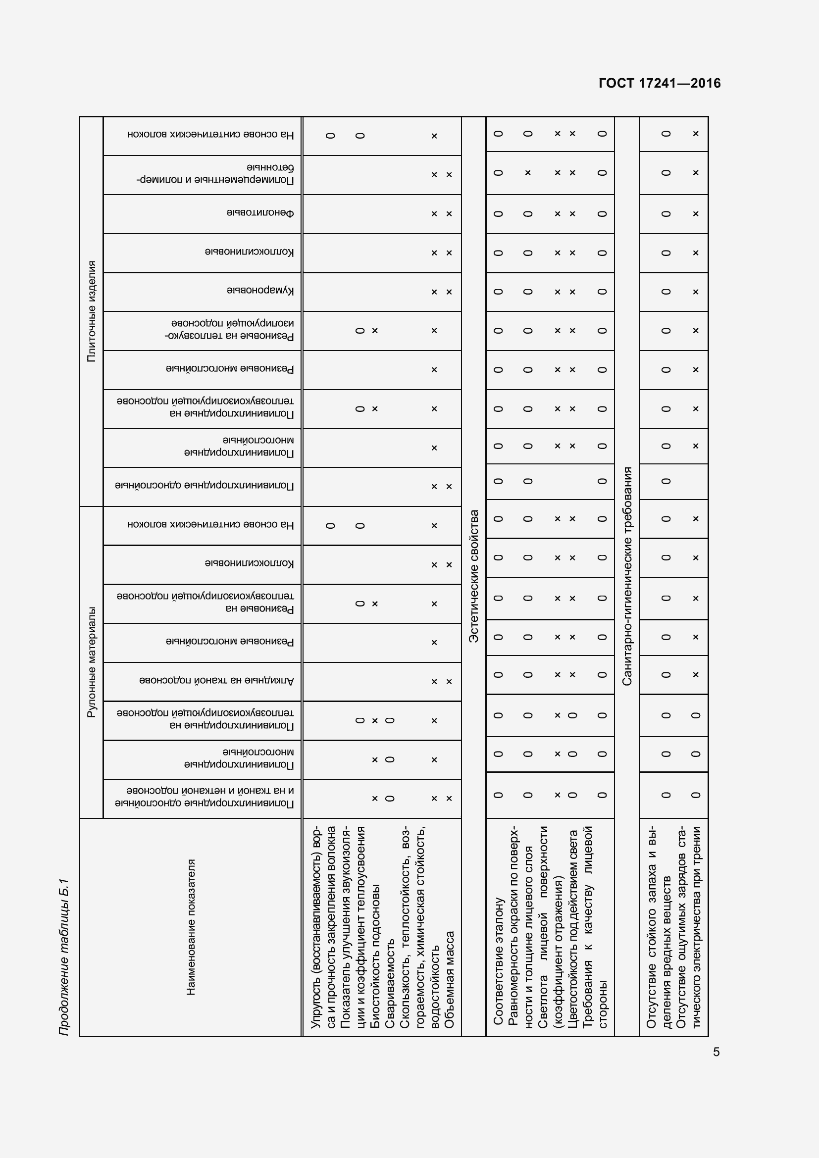 Страница 10 ГОСТ 17241-2016