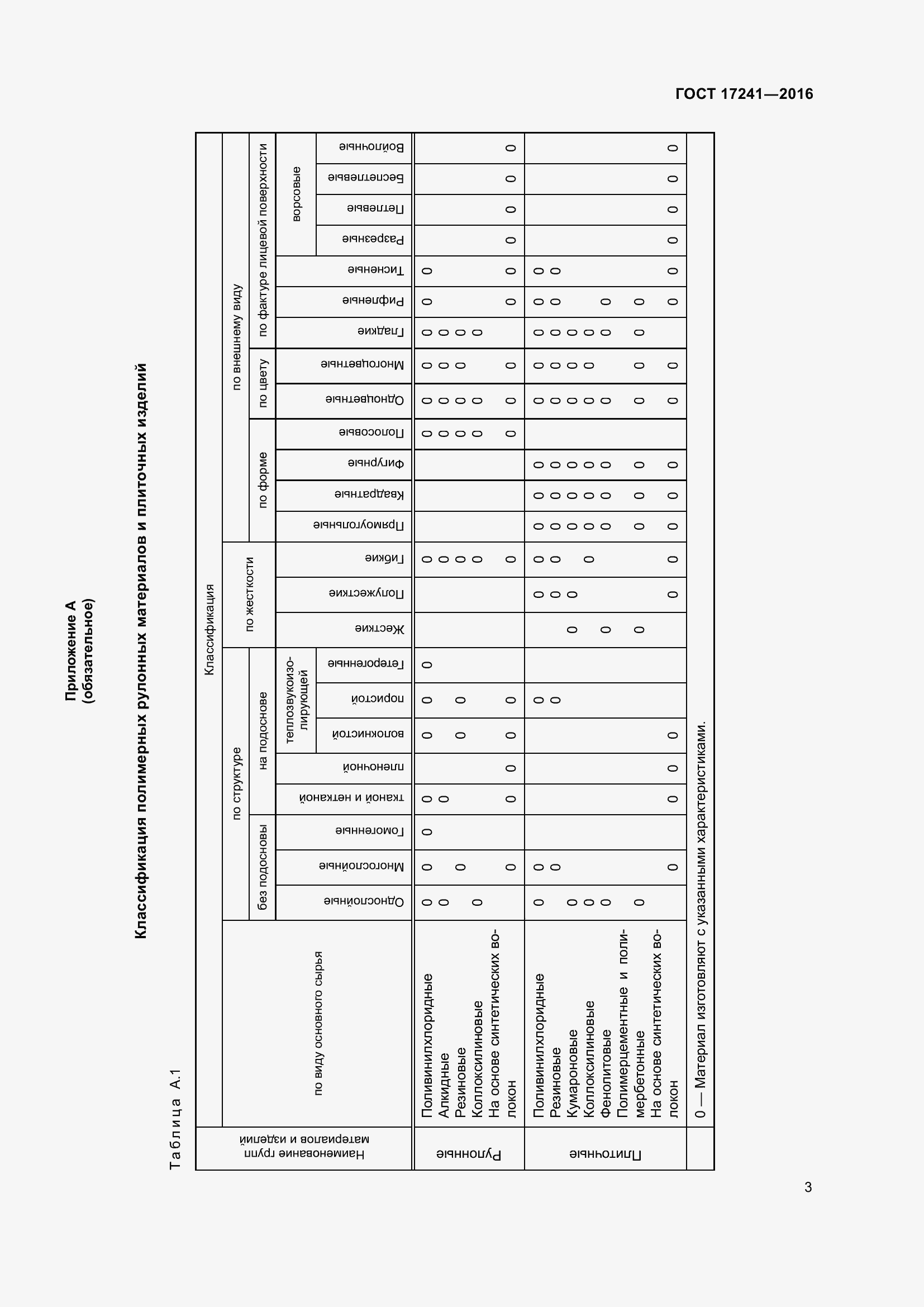 Страница 8 ГОСТ 17241-2016