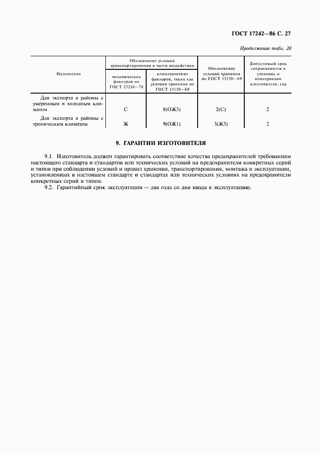 Страница 28 ГОСТ 17242-86