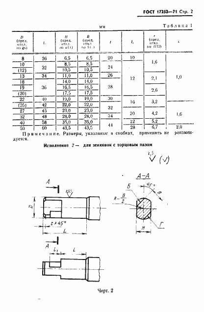 Страница 3 ГОСТ 17252-71
