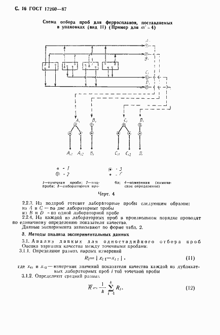 Страница 17 ГОСТ 17260-87