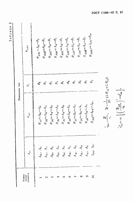 Страница 18 ГОСТ 17260-87