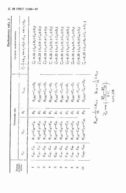 Страница 19 ГОСТ 17260-87