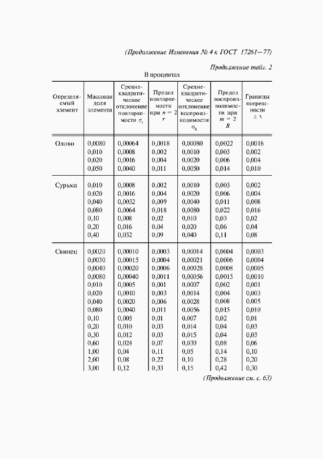 Страница 14 ГОСТ 17261-77