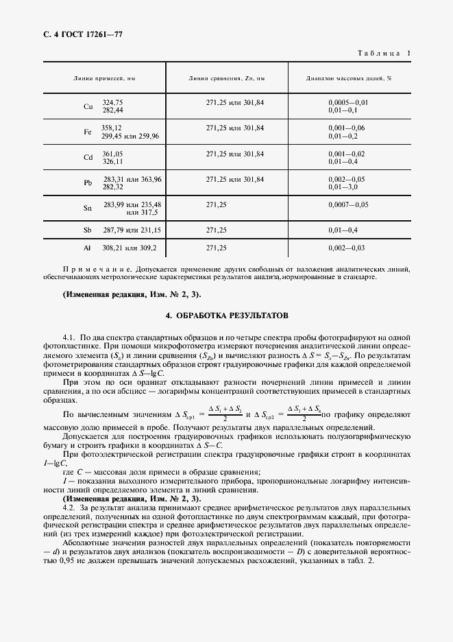Страница 6 ГОСТ 17261-77