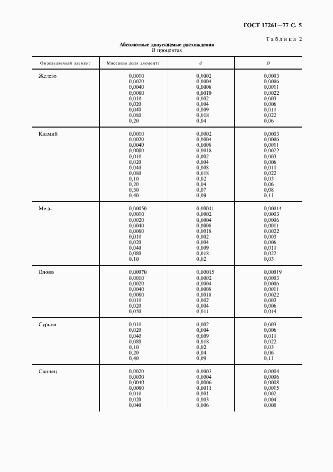 Страница 7 ГОСТ 17261-77