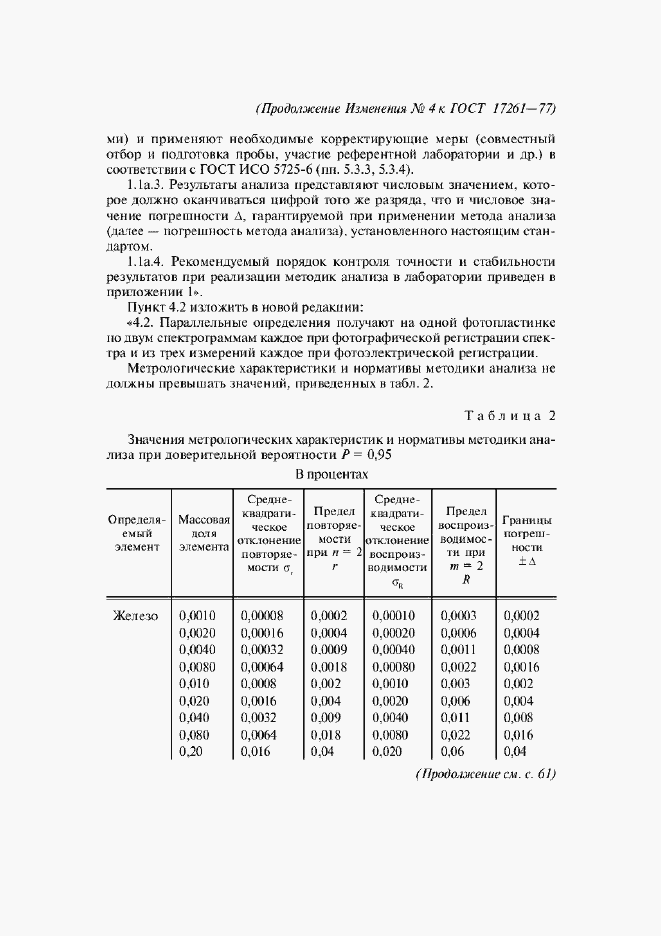 Приложение №4