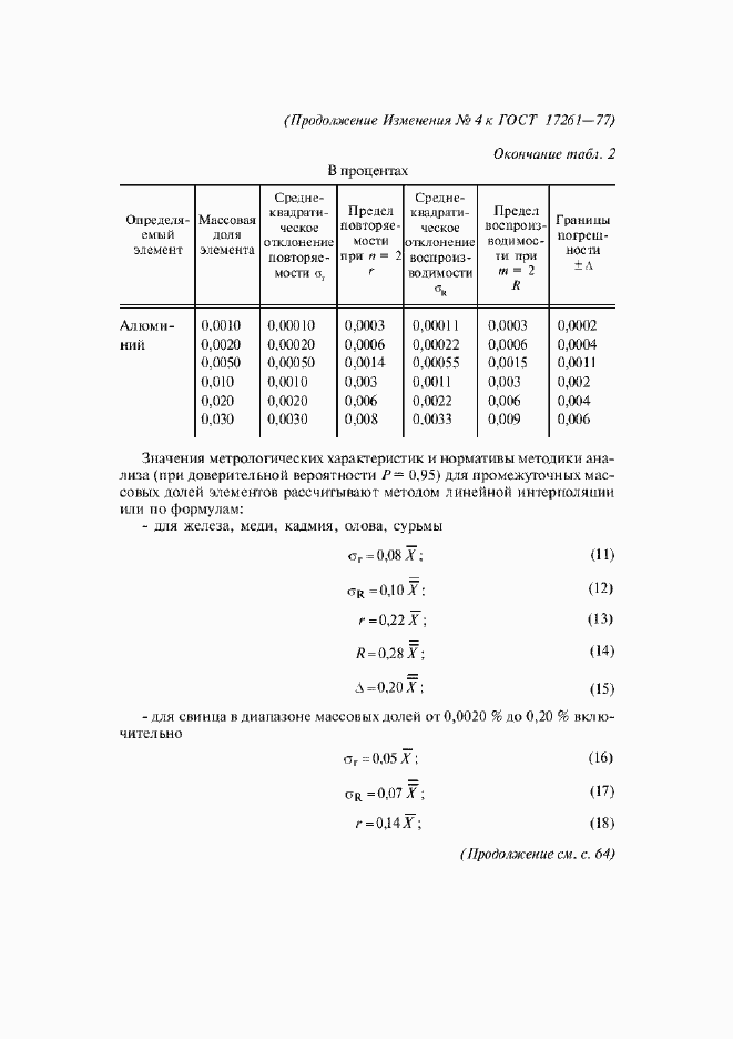 Приложение №4