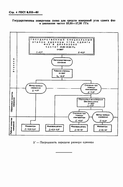 Страница 6 ГОСТ 8.533-85